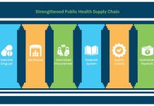Strengthening India’s Healthcare Supply Chain: Ensuring Timely Access to Critical Medicines and Equipment