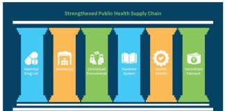 Strengthening India’s Healthcare Supply Chain: Ensuring Timely Access to Critical Medicines and Equipment