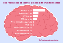Mental Health in India: Increasing Awareness and Improving Access to Services