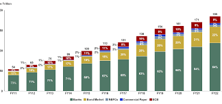 India’s Healthcare System Post-Pandemic: Recovery and Future Growth